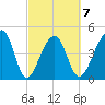Yeamans Hall tide chart for Saturday, March 7, 2026