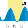 Yeamans Hall tide chart for Wednesday, April 15, 2026