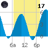 Yeamans Hall tide chart for Friday, April 17, 2026