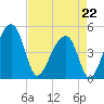 Yeamans Hall tide chart for Wednesday, April 22, 2026