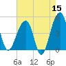 Yeamans Hall tide chart for Friday, May 15, 2026