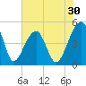 Yeamans Hall tide chart for Saturday, May 30, 2026