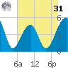 Yeamans Hall tide chart for Sunday, May 31, 2026