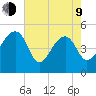Yeamans Hall tide chart for Saturday, May 9, 2026