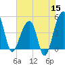 Yeamans Hall tide chart for Monday, June 15, 2026