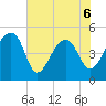Yeamans Hall tide chart for Saturday, June 6, 2026