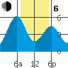 Yerba Buena Island tide chart for Wednesday, January 6, 2021