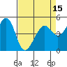 Yerba Buena Island tide chart for Thursday, April 15, 2021