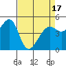 Yerba Buena Island tide chart for Saturday, April 17, 2021