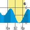 Yerba Buena Island tide chart for Tuesday, April 6, 2021