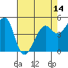 Yerba Buena Island tide chart for Friday, May 14, 2021