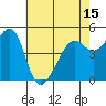 Yerba Buena Island tide chart for Saturday, May 15, 2021