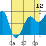 Yerba Buena Island tide chart for Saturday, June 12, 2021