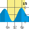 Yerba Buena Island tide chart for Thursday, July 15, 2021