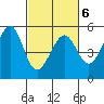 Yerba Buena Island tide chart for Sunday, March 6, 2022
