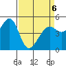 Yerba Buena Island tide chart for Wednesday, April 6, 2022