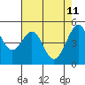 Yerba Buena Island tide chart for Wednesday, May 11, 2022