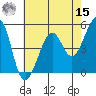 Yerba Buena Island tide chart for Sunday, May 15, 2022