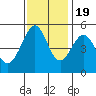 Yerba Buena Island tide chart for Saturday, November 19, 2022
