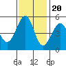 Yerba Buena Island tide chart for Sunday, November 20, 2022