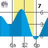 Yerba Buena Island tide chart for Wednesday, December 7, 2022