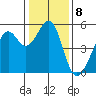 Yerba Buena Island tide chart for Sunday, January 8, 2023