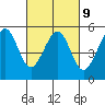 Yerba Buena Island tide chart for Thursday, March 9, 2023