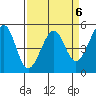 Yerba Buena Island tide chart for Thursday, April 6, 2023