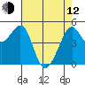 Yerba Buena Island tide chart for Friday, May 12, 2023