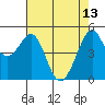 Yerba Buena Island tide chart for Saturday, May 13, 2023
