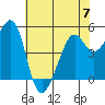Yerba Buena Island tide chart for Wednesday, June 7, 2023
