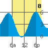 Yerba Buena Island tide chart for Saturday, July 8, 2023