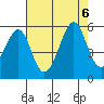 Yerba Buena Island tide chart for Sunday, August 6, 2023