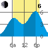 Yerba Buena Island tide chart for Wednesday, September 6, 2023
