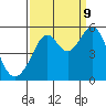 Yerba Buena Island tide chart for Saturday, September 9, 2023