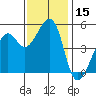 Yerba Buena Island tide chart for Wednesday, November 15, 2023