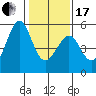 Yerba Buena Island tide chart for Wednesday, January 17, 2024