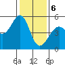 Yerba Buena Island tide chart for Saturday, January 6, 2024