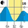 Yerba Buena Island tide chart for Saturday, March 16, 2024
