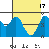 Yerba Buena Island tide chart for Wednesday, April 17, 2024