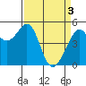 Yerba Buena Island tide chart for Wednesday, April 3, 2024