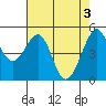 Yerba Buena Island tide chart for Friday, May 3, 2024