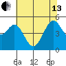 Yerba Buena Island tide chart for Thursday, June 13, 2024