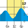 Yerba Buena Island tide chart for Friday, July 12, 2024