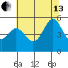 Yerba Buena Island tide chart for Saturday, July 13, 2024