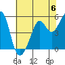 Yerba Buena Island tide chart for Saturday, July 6, 2024