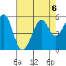Yerba Buena Island tide chart for Tuesday, August 6, 2024