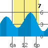 Yerba Buena Island tide chart for Saturday, September 7, 2024