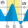 Yerba Buena Island tide chart for Friday, November 15, 2024