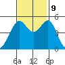 Yerba Buena Island tide chart for Saturday, November 9, 2024